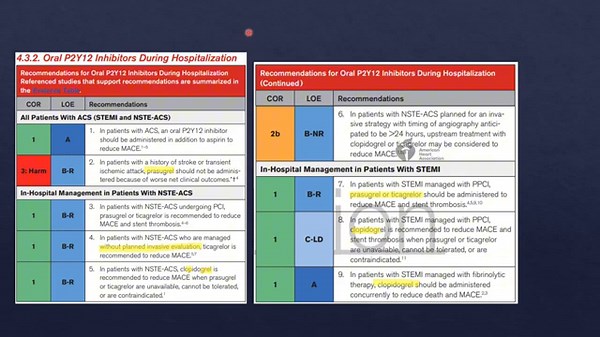 2025 ACC AHA Guidelines for the management of patients with Acute Coronary Syndromes | Review