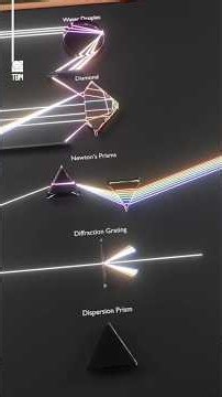 The Geometry of Light