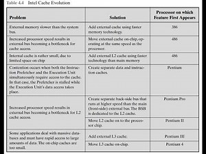 COA |Chapter 04 Cache Memory Part 09 | Number of Caches بالعربي
