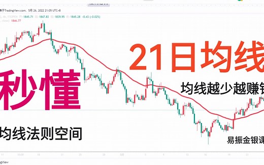 秒懂21日均线 秒懂均线系统 均线使用方法 ma均线怎么看 均线法则空间