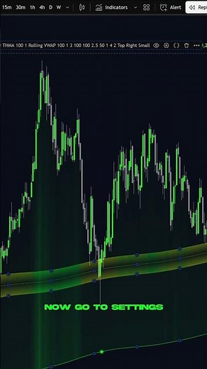 BEST ALL-IN-ONE TREND INDICATOR ON TRADINGVIEW