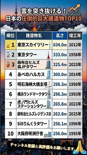 雲を突き抜ける！日本の巨大建造物 TOP 10 🏗️