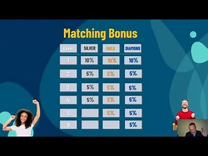 iTeracare Compensation Plan