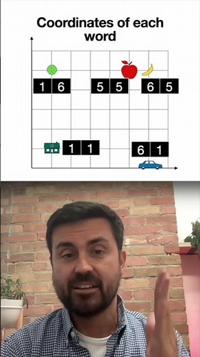 What are text embeddings? #cohere #embedding