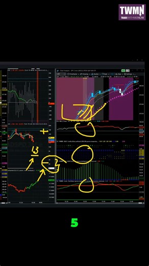 The Simplest Call Entry You’ll Ever Learn Learn exactly when to buy calls in an uptrend and how to avoid fake continuation signals using clean chart rules. We break down moving average stacking, pullback confirmation, squeeze timing, momentum alignment, and the precise indicators that separate good entries from traps. Perfect call-entry blueprint for day traders using price action and momentum tools. Join the Market Weather Masterclass today!⬇️ https://go.tradewithmenow.com/mc-yt #tradewithmenow