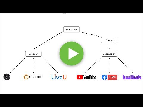 Getting Started with Switchboard Cloud