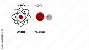 Atomic Scale Modeling, scale model of an atom's nucleons, protons, neutron, and electrons, Atomic and molecular, particle physics, the quark model, quantum field theory, Theoretical physics quark