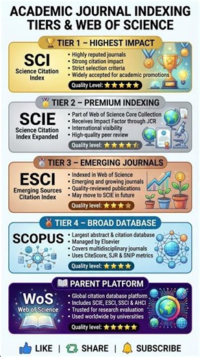 # Indexing of Journal# Must see before publication