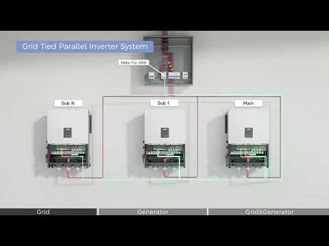 Fox ESS H3 PLUS Parallel System Wiring Guide Hybrid Inverter Installation & Setup I Solar&Solar