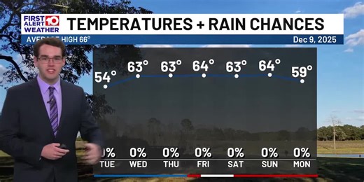 WALB First Alert Weather 12:30pm