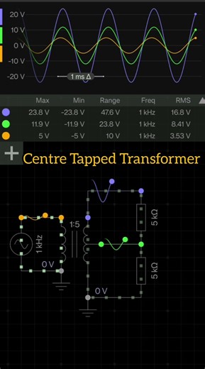 Watch 5V become 25V! ⚡ The 1:5 Center-Tap Transformer Magic"