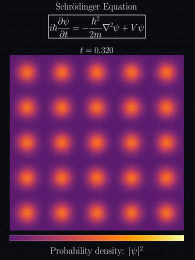 Quantum Carpets: Evolution in an Infinite Square Well
