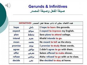 Basic English Grammar - Lesson 06 gerunds and infinitives