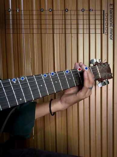 E Harmonic Minor Scale on One String (Low E) Guitar Exercise