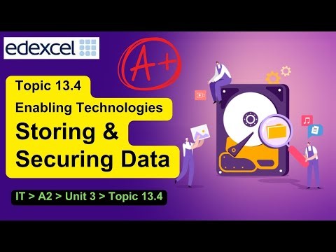 Edexcel IAL - A2 - IT - Unit 3 - Topic 13: - 13.4 Storing and Securing Data with Encryption