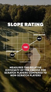 Course Rating? 🤨 Slope Rating? 🧐 What do they actually mean, and how do they create a level playing field for golfers? | United States Golf Association