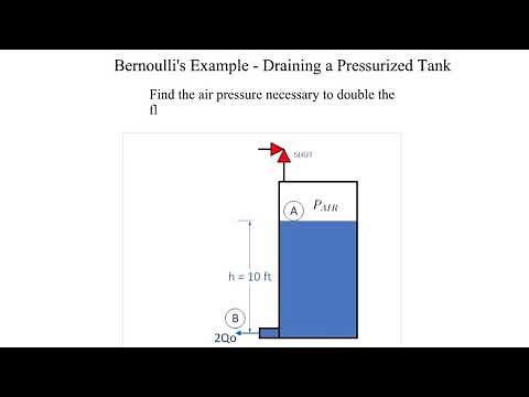 Bernoulli's Example Pressurized Tank