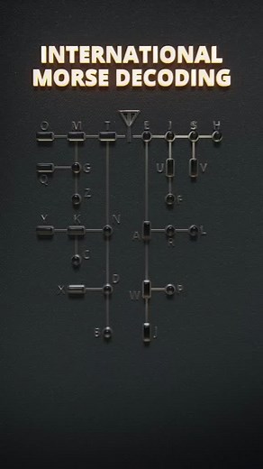 Understanding International Morse Decoding Circuitry
