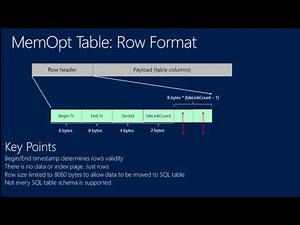 TechEd North America 2013 Microsoft SQL Server In Memory OLTP Project Hekaton Management Deep Dive
