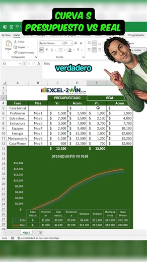 Curva S Presupuestado vs Real en Excel 📊 (short)
