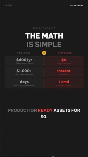 Open Design: Free Figma Alternative, 142 Design Systems, Zero Dollars