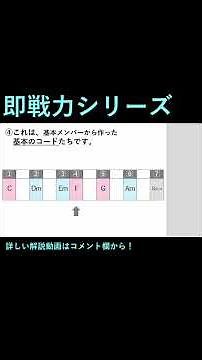 [Composition] What is a "chord progression" that you can understand right now? #shorts #dtm