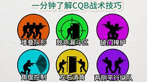 一分钟了解CQB战术技巧