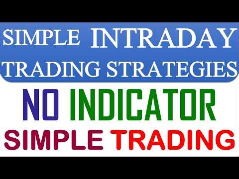 SIMPLE INTRADAY TRADING STRATEGIES | NO INDICATOR TRADING STRATEGY | SIMPLE TRADING SETUP