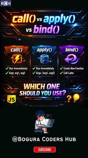 call() vs apply() vs bind() – JavaScript’s Most Confusing Methods Explained 🤯 |JavaScript Interview