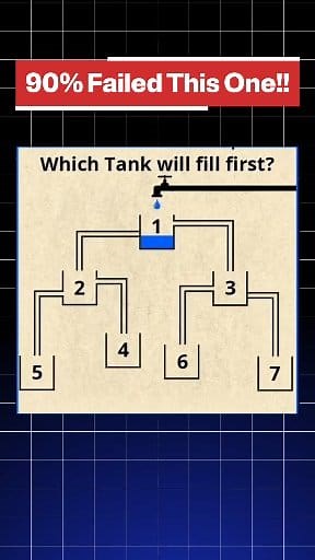 Which Tank will Fill First? #quiz #QuizTime #fun #noblequiz #fblifestyle | Riddle Rush