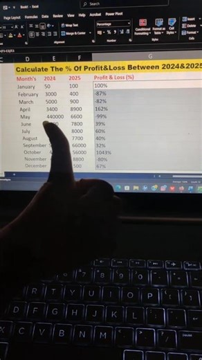 Excel Job interview questions ❓ calculate percentage (%)of profit & loss in Excel