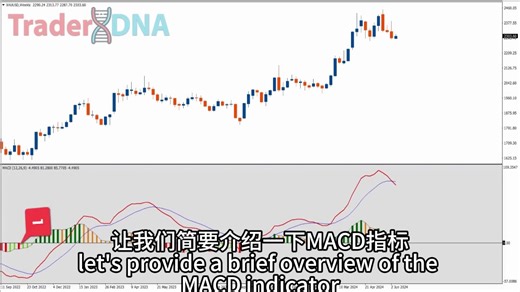 100% 高精度 - MACD“从基础到高级”交易设置（附 5 个详细示例）