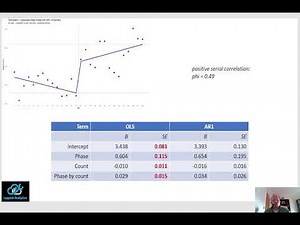 Serial correlation in time series: Why we should account for it