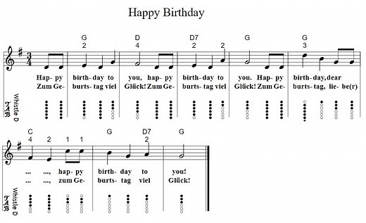 Happy birthday easy sheet music, tin whistle notes & youtube tutorial video