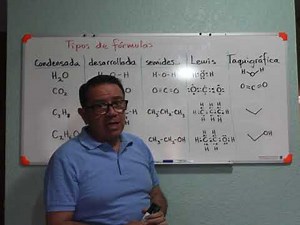 Tipos de fórmulas de la química