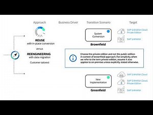 Introduction to clean core strategies in S4HANA