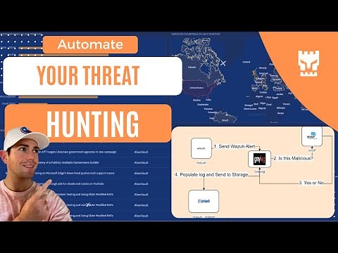Wazuh + MISP Automation - Automate Your SIEM Threat Intel Now!