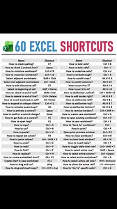 106K views · 244 reactions |  60 Important Excel Shortcuts You Must...