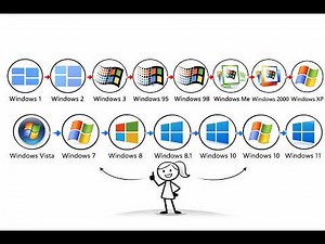 "Evolution of windows in 6 minutes!"