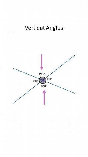 What are Vertical Angles?