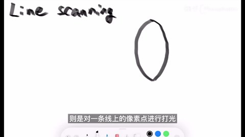 描述真实的世界：超光谱成像第三种方式Line Scanning