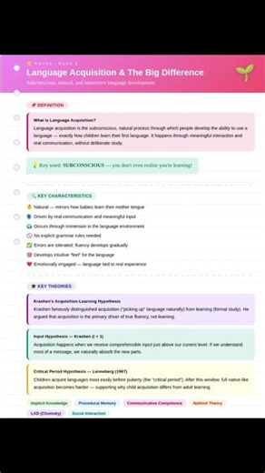 Language Learning vs Language Acquisition