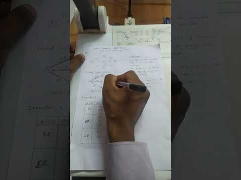 Tabu Search Algorithm to solve minimum spanning tree problem in OR