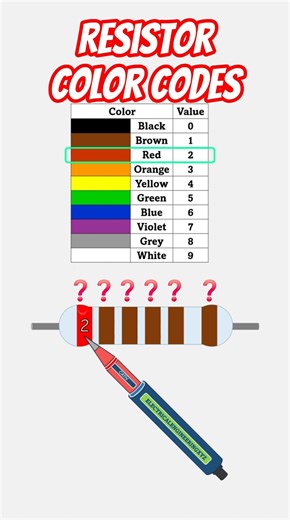RED BROWN BROWN BROWN BROWN BROWN Resistance Code #electricalengineering