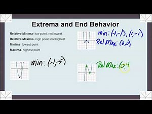 Determine Extrema and End Behavior of Functions
