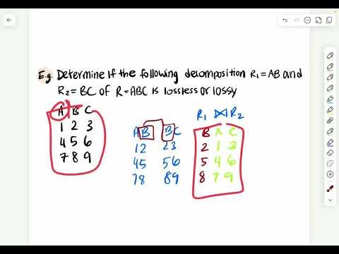 Determine if decomposition is lossless or lossy | CS336