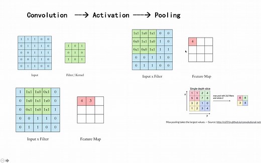 ANN第三课 -卷积神经网络实现手写体识别的python程序 - 使用keras tensorflow