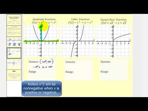 The Domain and Range of 9 Basic Functions