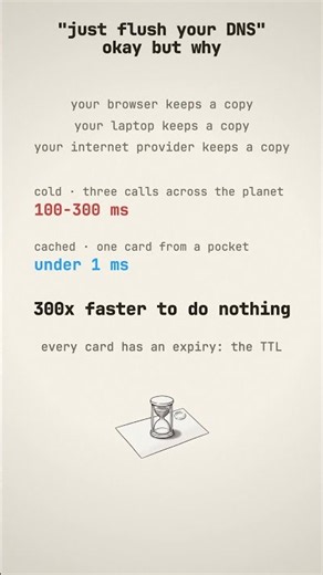 Why flushing your DNS actually works