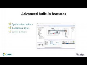 Eclipse Sirius : Create custom modeling workbenches